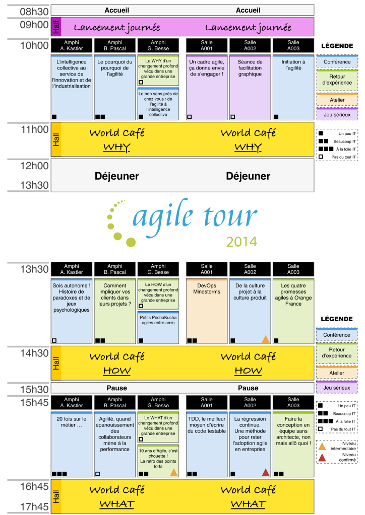Programme complet Agile Tour Nantes 2014